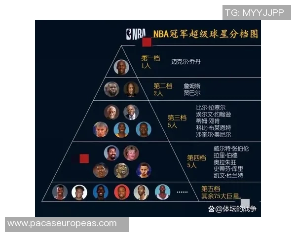 弗莱评选历史最佳球员前六名乔丹詹姆斯贾巴尔邓肯魔术师科比